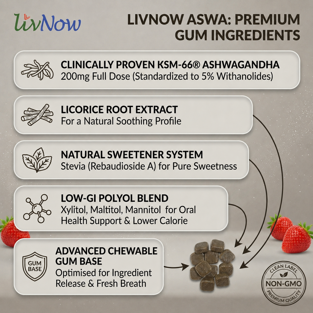LivNow Aswa | KSM-66 Ashwagandha Sugar Free Chewing Gum | For a Calm and Stress-free Day and Deep Sleep Night | Pack of 2 (24 Gums) - Image 2