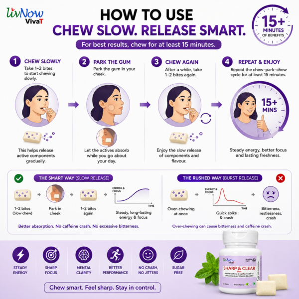 VivaT: chew slow, release smart