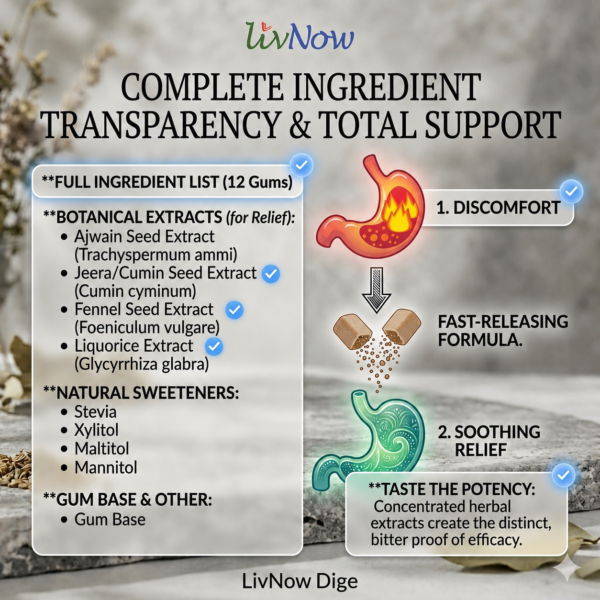 Dige: complete ingredient transparency