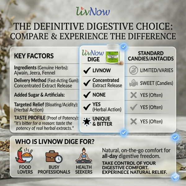 Dige box compared with other options